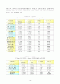 부정적 가족 생활사건이 정신건강에 미치는 영향 10페이지