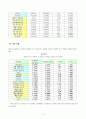 부정적 가족 생활사건이 정신건강에 미치는 영향 11페이지