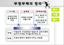 부정부패와 공직윤리 3페이지