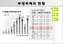 부정부패와 공직윤리 7페이지