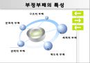 부정부패와 공직윤리 8페이지