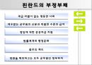 부정부패와 공직윤리 11페이지
