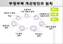부정부패와 공직윤리 13페이지