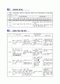 PCK 수업 컨설팅으로 건강한 국어 수업 바로 세우기 - 시를 읽고 재미있는 부분 찾기 3페이지