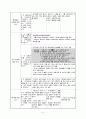 PCK 수업 컨설팅으로 건강한 국어 수업 바로 세우기 - 시를 읽고 재미있는 부분 찾기 5페이지