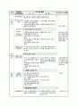 PCK 수업 컨설팅으로 건강한 국어 수업 바로 세우기 - 시를 읽고 재미있는 부분 찾기 7페이지