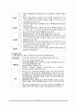 [간호학] 조혈장애 대상자 간호 (다발성골수종 악성림프종) 6페이지