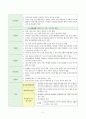 [간호학] 조현병 간호 - 정의 - 원인 및 행동특성 - 사정 7페이지