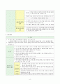 [간호학] 조현병 간호 - 정의 - 원인 및 행동특성 - 사정 8페이지