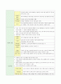 [간호학] 조현병 간호 - 정의 - 원인 및 행동특성 - 사정 9페이지