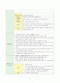 [간호학] 조현병 간호 - 정의 - 원인 및 행동특성 - 사정 10페이지