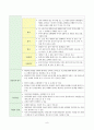 [간호학] 조현병 간호 - 정의 - 원인 및 행동특성 - 사정 11페이지