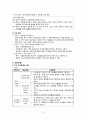 [간호학] 조현병 간호 - 간호과정 - 간호진단 계획 수행 평가 4페이지