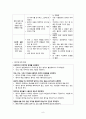 [간호학] 조현병 간호 - 간호과정 - 간호진단 계획 수행 평가 10페이지