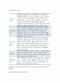 전략적간호관리 2018)전략계획 전략계획의 과정 의료조직에 전략계획을 도입이유 장점 보건의료조직(예병원)이 갖는특성 간호사들이 조직에만족하고 몰입변화되어야 할측면 전략적간호관리 9페이지