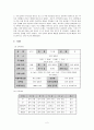 불안 장애 클라이언트 사례 관리 2페이지