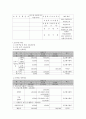 사업계획서 - 군포시 희망고등학교 학생들의 자원봉사 활성화를 위한 교육 7페이지