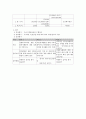 사업계획서 - 군포시 희망고등학교 학생들의 자원봉사 활성화를 위한 교육 8페이지