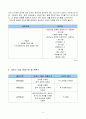사업 계획서 - ‘희망의 날개 달기’(현대 사회에서 성인남성 성폭력 피해자의 가해자로서의 전환을 막고 그들의 정상적인 사회생활을 도모하기 위한 프로그램 사업) 4페이지