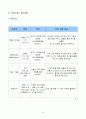 사업 계획서 - ‘희망의 날개 달기’(현대 사회에서 성인남성 성폭력 피해자의 가해자로서의 전환을 막고 그들의 정상적인 사회생활을 도모하기 위한 프로그램 사업) 6페이지