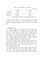 사회복지개론 - 기업복지 8페이지