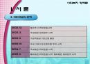 사회복지 정책론 - 국민연금 16페이지