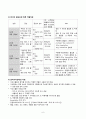 [간호학] 천식 진단 및 간호 6페이지
