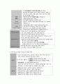 [간호학] 치료적 의사소통  (1) 모형 (2) 과정 (3) 유형 5페이지