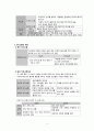 [간호학] 치료적 의사소통  (1) 모형 (2) 과정 (3) 유형 6페이지