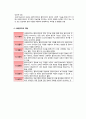 사회복지실천 사례 관리 5페이지