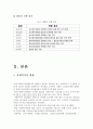 사회복지사 등의 처우 및 지위향상을 위한 법률 조사 9페이지