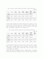 사회복지사 등의 처우 및 지위향상을 위한 법률 조사 12페이지
