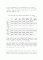사회복지사 등의 처우 및 지위향상을 위한 법률 조사 13페이지