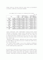 사회복지사 등의 처우 및 지위향상을 위한 법률 조사 14페이지