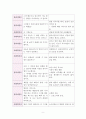 사회복지실천기술론 - 『앤트원 피셔』대한 사정 보고서 12페이지