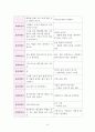 사회복지실천기술론 - 『앤트원 피셔』대한 사정 보고서 13페이지