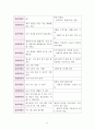 사회복지실천기술론 - 『앤트원 피셔』대한 사정 보고서 14페이지