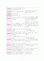 사회복지실천기술론 - 『앤트원 피셔』대한 사정 보고서 15페이지