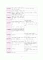 사회복지실천기술론 - 『앤트원 피셔』대한 사정 보고서 16페이지