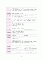 사회복지실천기술론 - 『앤트원 피셔』대한 사정 보고서 17페이지