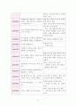 사회복지실천기술론 - 『앤트원 피셔』대한 사정 보고서 18페이지