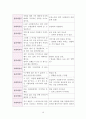사회복지실천기술론 - 『앤트원 피셔』대한 사정 보고서 19페이지