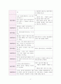 사회복지실천기술론 - 『앤트원 피셔』대한 사정 보고서 20페이지