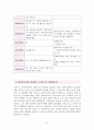 사회복지실천기술론 - 『앤트원 피셔』대한 사정 보고서 21페이지