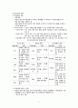 [간호학] 학교보건교육 5페이지