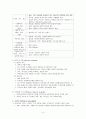 [간호학] 환자의 관리 - 환자의 치료적 환경관리 환자의 일반적 관리 4페이지