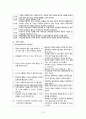 [간호학] 환자의 관리 - 환자의 치료적 환경관리 환자의 일반적 관리 10페이지