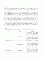 우리나라 노인복지시설 중에 현재 노인장기요양기관 노인의료복지시설 2가지 노인재가복지시설 6가지를 나열하고 발전방안에 대해 논하시오 2페이지