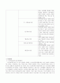 우리나라 노인복지시설 중에 현재 노인장기요양기관 노인의료복지시설 2가지 노인재가복지시설 6가지를 나열하고 발전방안에 대해 논하시오 3페이지
