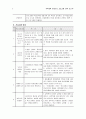 성교육 프로그램 결과 보고서 - ‘우리들의 함께하는 성(性)’ 5페이지